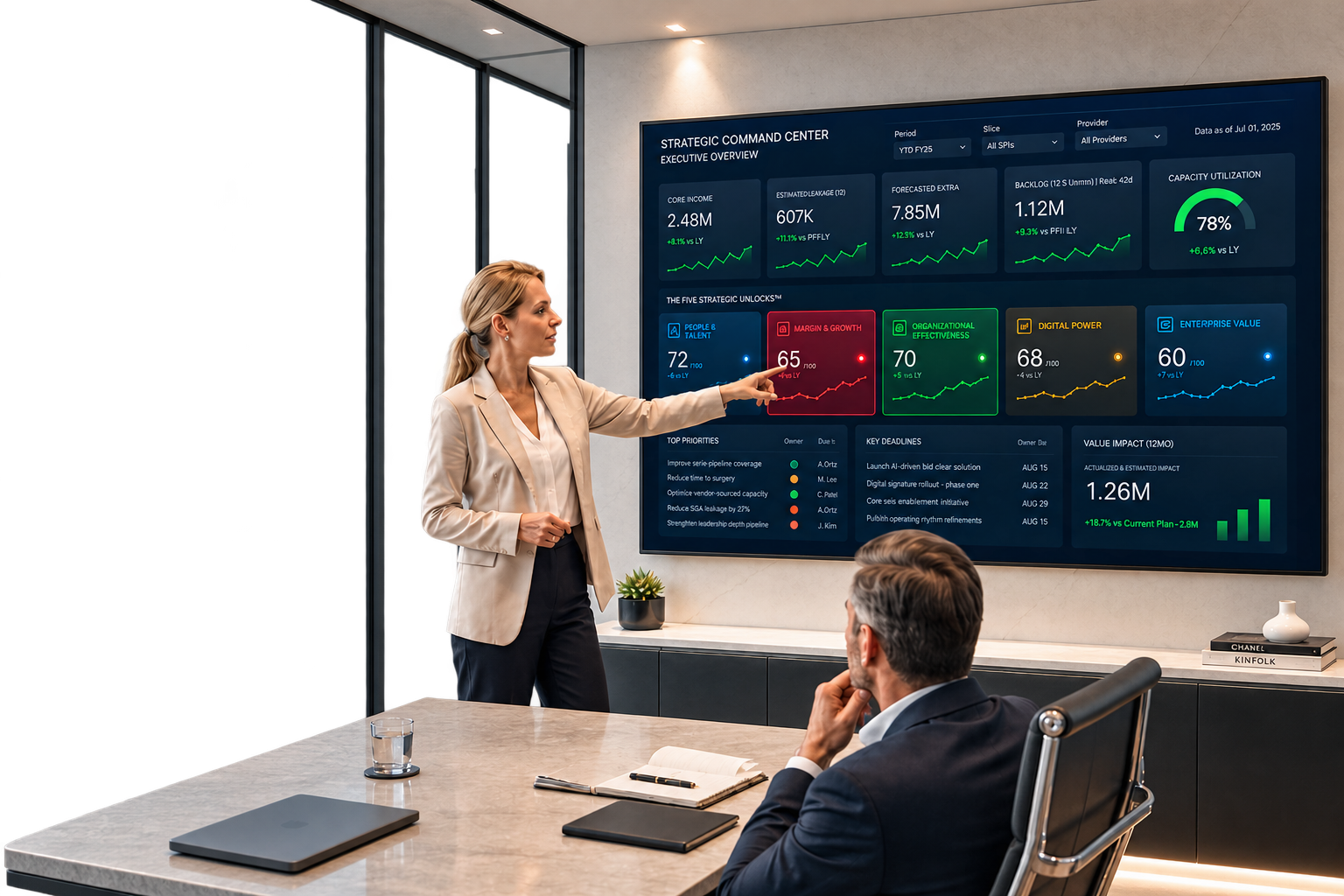 Executive team reviewing weekly clinic performance signals in a boardroom.